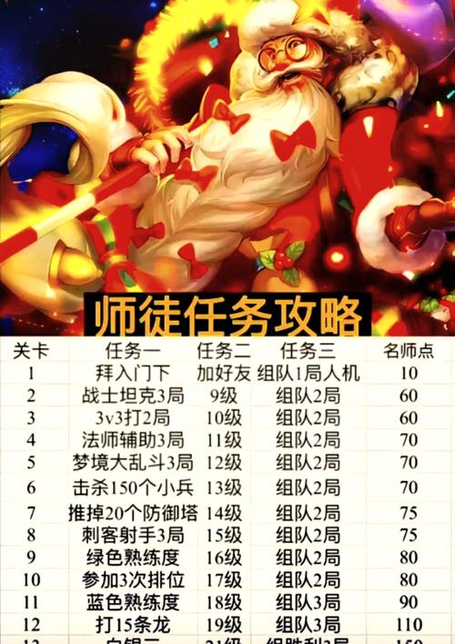 王者荣耀开启战队赛新篇章:聚焦老夫子进阶试炼答案揭秘时刻