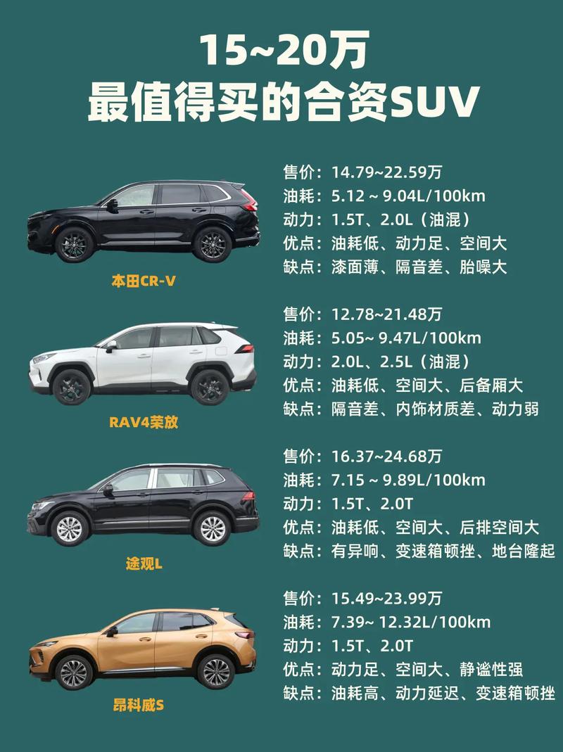 为何选择欧美日韩精品SUV?这些SUV有何优势与特色?