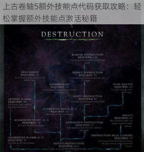 上古卷轴5额外技能点代码获取攻略:轻松掌握额外技能点激活秘籍